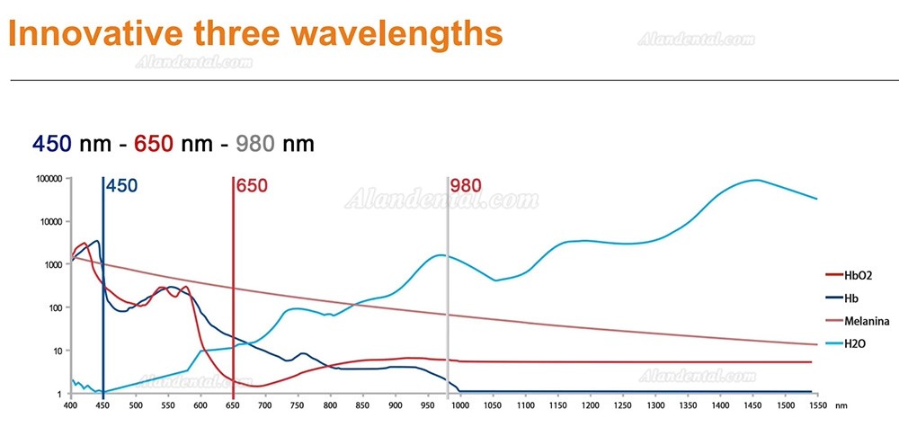 Wavelength features